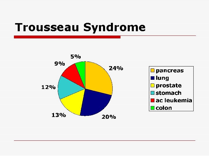 Trousseau Syndrome 