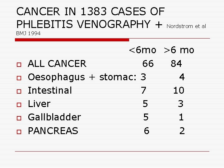 CANCER IN 1383 CASES OF PHLEBITIS VENOGRAPHY + Nordstrom et al BMJ 1994 <6