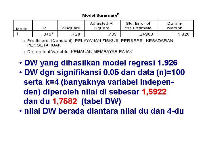  • DW yang dihasilkan model regresi 1. 926 • DW dgn signifikansi 0.