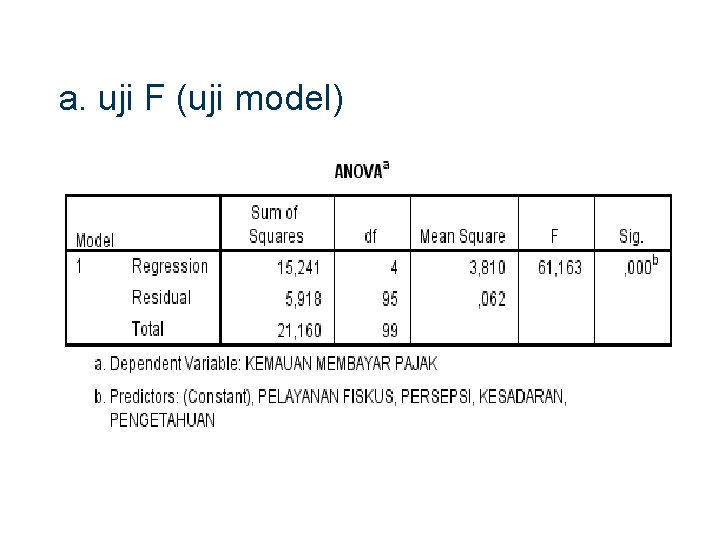 a. uji F (uji model) 