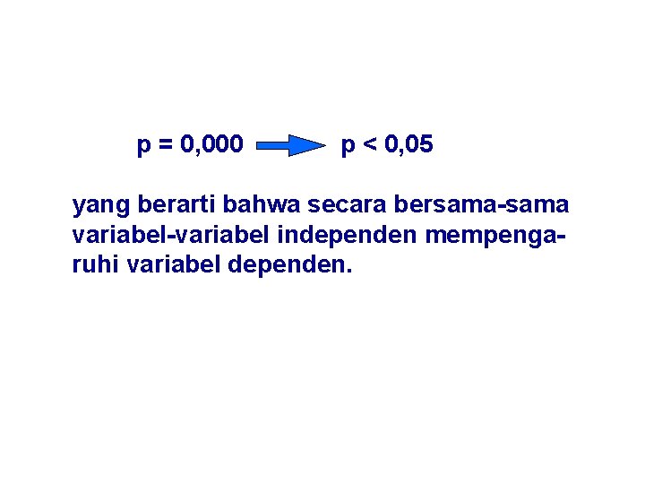 p = 0, 000 p < 0, 05 yang berarti bahwa secara bersama-sama variabel-variabel