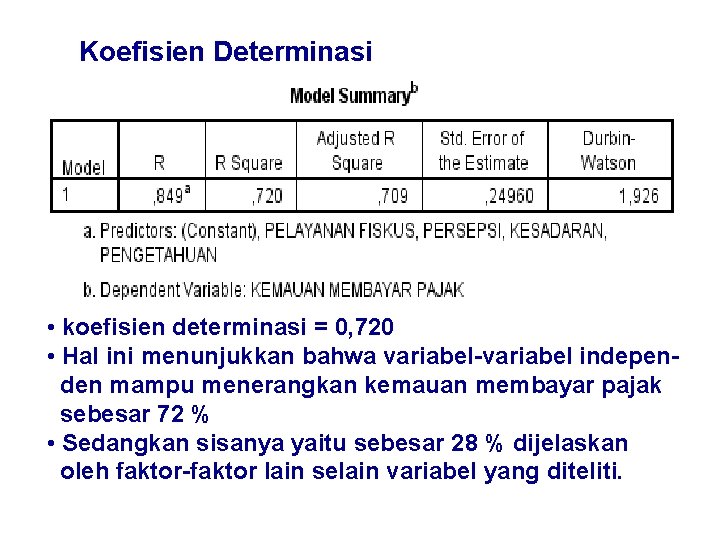 Koefisien Determinasi • koefisien determinasi = 0, 720 • Hal ini menunjukkan bahwa variabel-variabel
