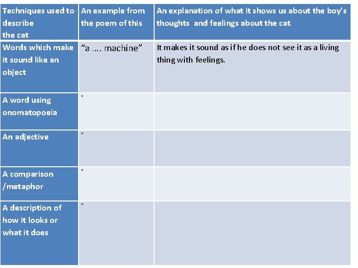 Techniques used to An example from describe the poem of this the cat Words