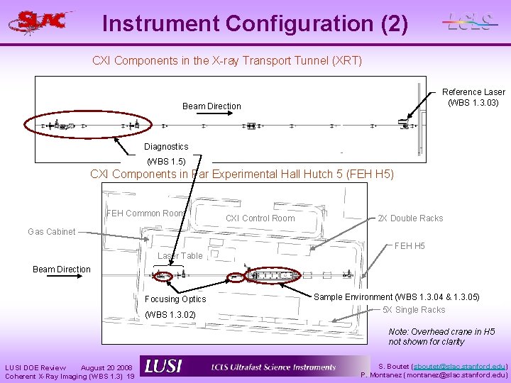 Instrument Configuration (2) CXI Components in the X-ray Transport Tunnel (XRT) Reference Laser (WBS