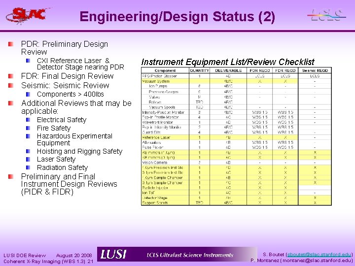 Engineering/Design Status (2) PDR: Preliminary Design Review CXI Reference Laser & Detector Stage nearing