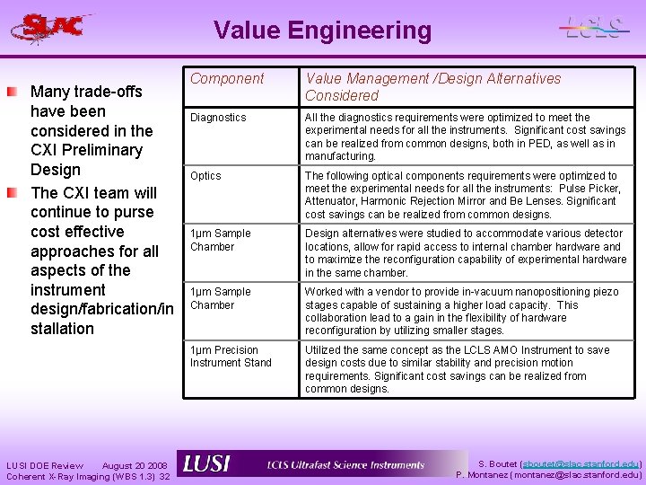 Value Engineering Many trade-offs have been considered in the CXI Preliminary Design The CXI