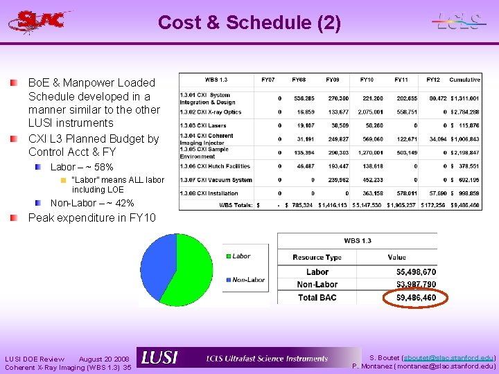 Cost & Schedule (2) Bo. E & Manpower Loaded Schedule developed in a manner
