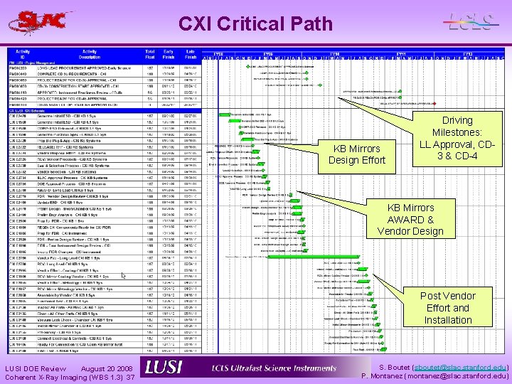 CXI Critical Path KB Mirrors Design Effort Driving Milestones: LL Approval, CD 3 &