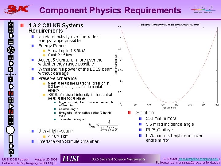 Component Physics Requirements 1. 3. 2 CXI KB Systems Requirements >75% reflectivity over the