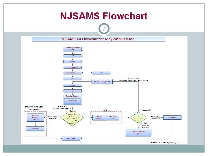 NJSAMS Flowchart 3 