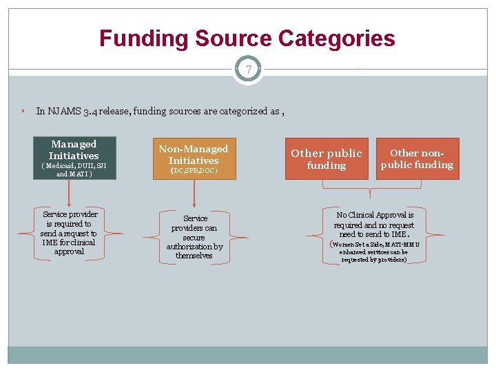 Funding Source Categories 7 § In NJAMS 3. 4 release, funding sources are categorized