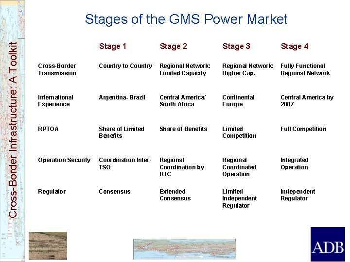 Cross-Border Infrastructure: A Toolkit Stages of the GMS Power Market Stage 1 Stage 2