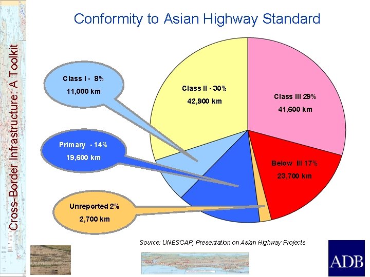 Cross-Border Infrastructure: A Toolkit Conformity to Asian Highway Standard Class I - 8% 11,