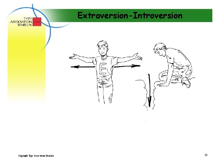 Extraversion-Introversion Copyright Type Association Benelux 10 