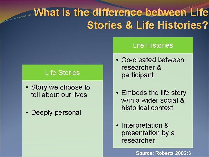 What is the difference between Life Stories & Life Histories? Life Histories Life Stories