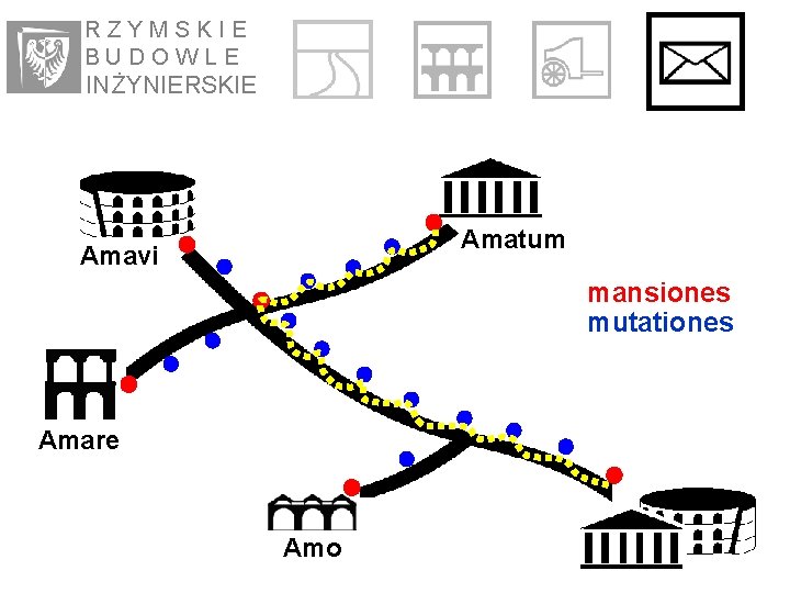 RZYMSKIE BUDOWLE IN ŻYNIE RSKIE Amatum Amavi mansiones mutationes Amare Amo 