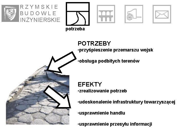 RZYMSKIE BUDOWLE IN ŻYNIE RSKIE potrzeba POTRZEBY • przyśpieszenie przemarszu wojsk • obsługa podbitych