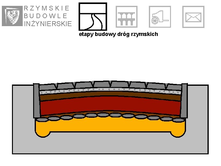 RZYMSKIE BUDOWLE IN ŻYNIE RSKIE etapy budowy dróg rzymskich 