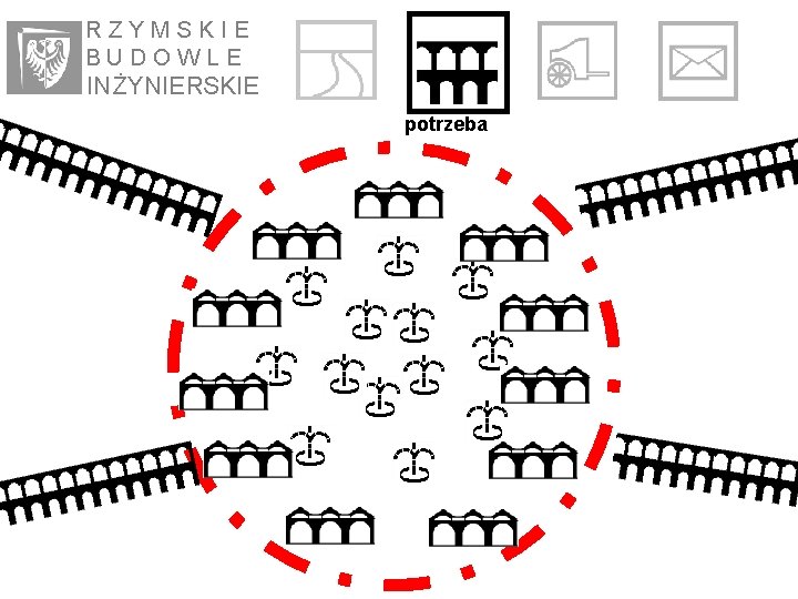 RZYMSKIE BUDOWLE IN ŻYNIE RSKIE potrzeba 