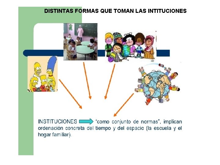 DISTINTAS FORMAS QUE TOMAN LAS INTITUCIONES 