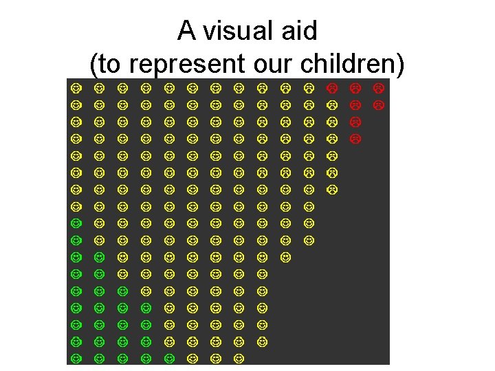 A visual aid (to represent our children) 