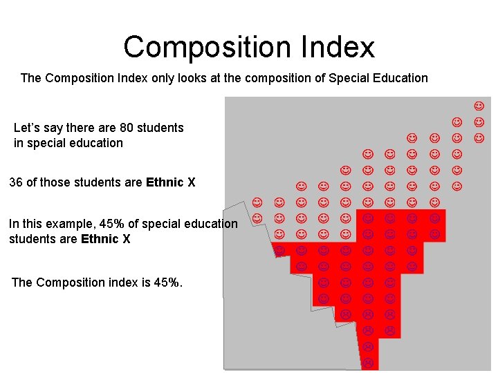 Composition Index The Composition Index only looks at the composition of Special Education Let’s