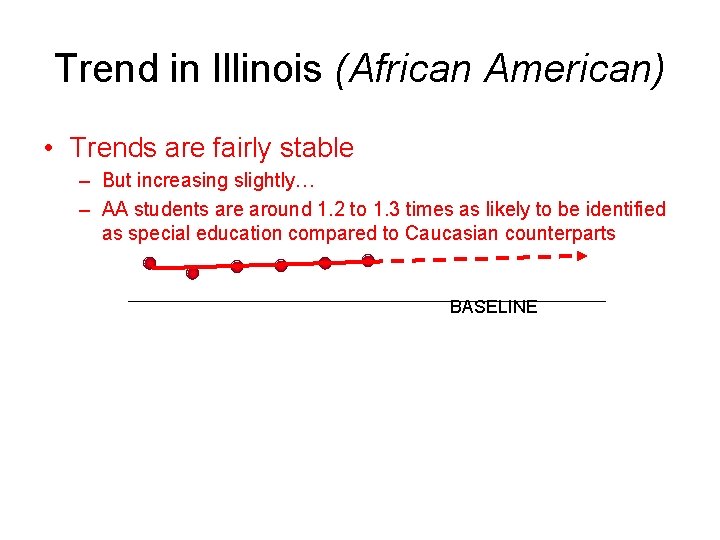 Trend in Illinois (African American) • Trends are fairly stable – But increasing slightly…