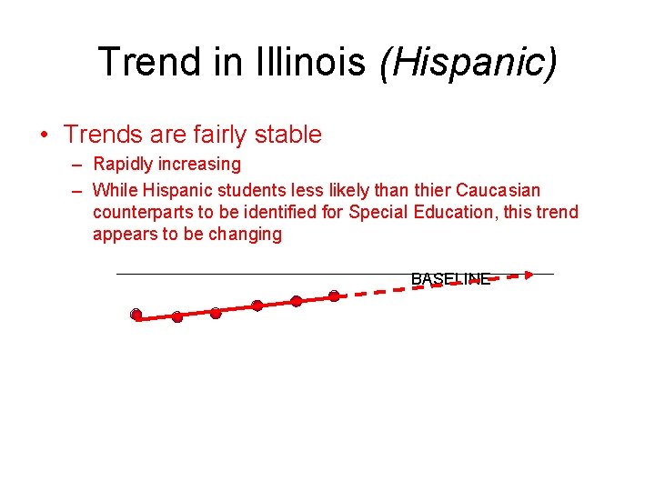 Trend in Illinois (Hispanic) • Trends are fairly stable – Rapidly increasing – While