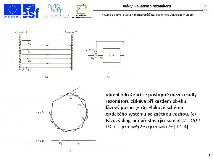 Módy planárního rezonátoru Inovace a rozvoj studia nanomateriálů na Technické univerzitě v Liberci Vlnění