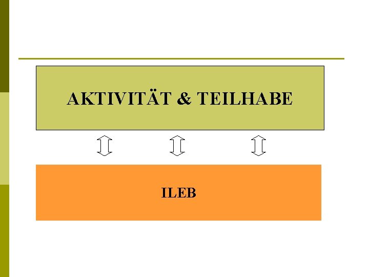 AKTIVITÄT & TEILHABE ILEB 