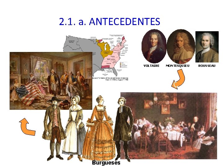 2. 1. a. ANTECEDENTES VOLTAIRE MONTESQUIEU C Burgueses ROUSSEAU 