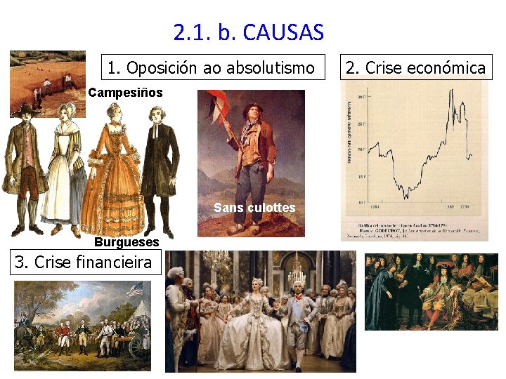 2. 1. b. CAUSAS 1. Oposición ao absolutismo Campesiños Sans culottes Burgueses 3. Crise