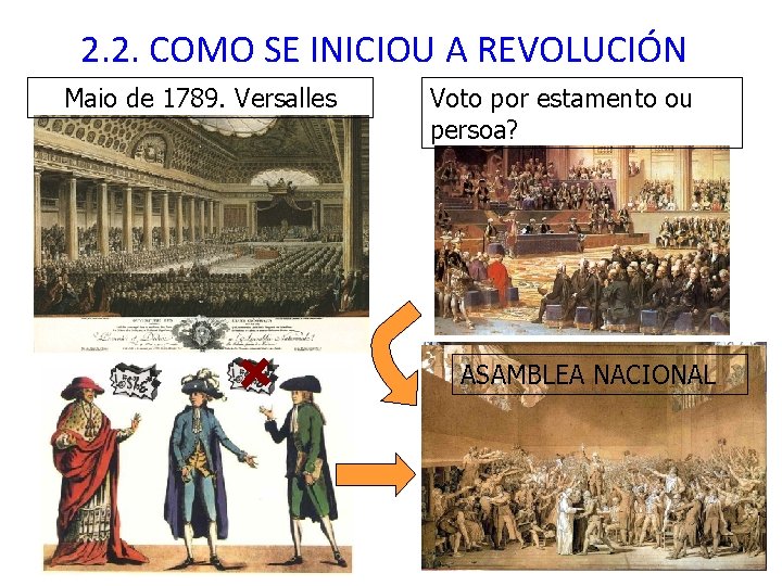 2. 2. COMO SE INICIOU A REVOLUCIÓN Maio de 1789. Versalles Voto por estamento