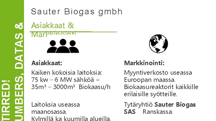 Sauter Biogas gmbh IRRED! MBERS, DATAS & CTS Asiakkaat & Markkinointi Asiakkaat: Markkinointi: Kaiken