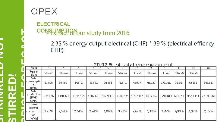 PRINKLED NOT TIRRED! RICE FORECAST OPEX ELECTRICAL CONSUMPTION » Extract of our study from