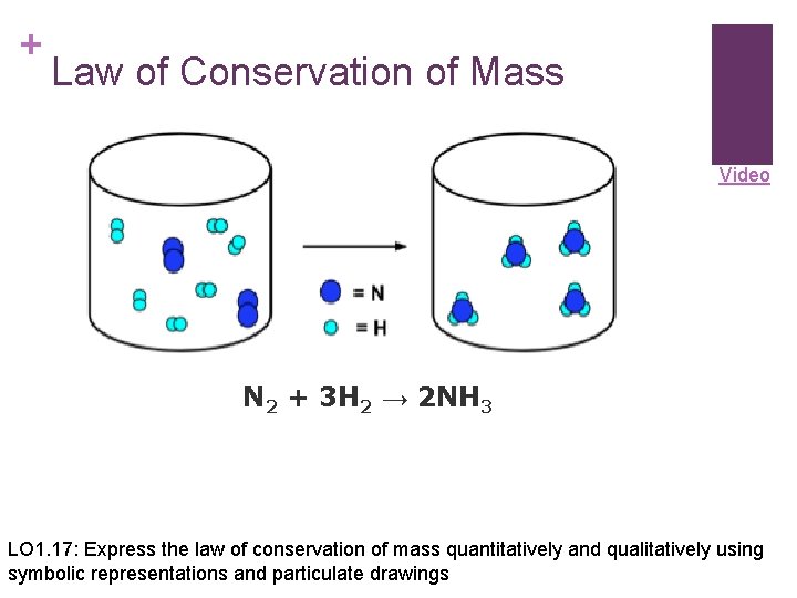 + Law of Conservation of Mass Video N 2 + 3 H 2 →