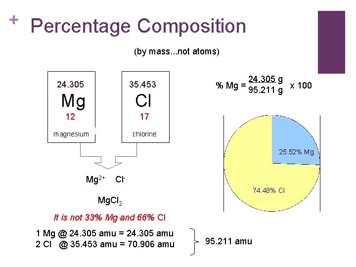 + Percentage Composition (by mass. . . not atoms) 24. 305 35. 453 Mg