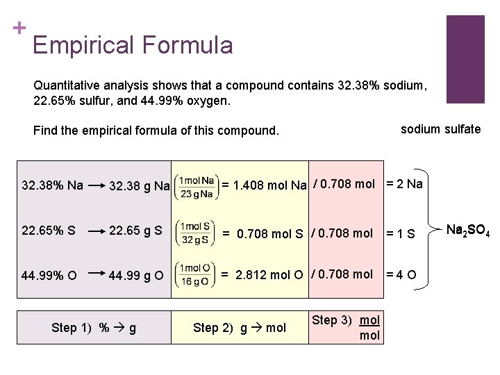 + Empirical Formula Quantitative analysis shows that a compound contains 32. 38% sodium, 22.