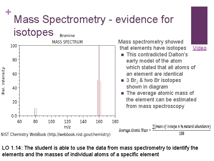 + Mass Spectrometry - evidence for isotopes Mass spectrometry showed that elements have isotopes