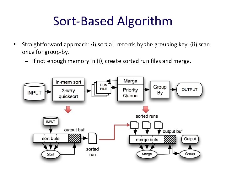 Sort-Based Algorithm • Straightforward approach: (i) sort all records by the grouping key, (ii)