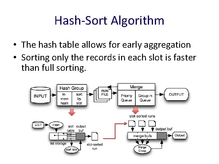 Hash-Sort Algorithm • The hash table allows for early aggregation • Sorting only the