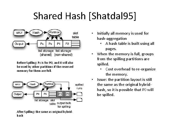 Shared Hash [Shatdal 95] Before Spilling: Px is for P 0, and it will