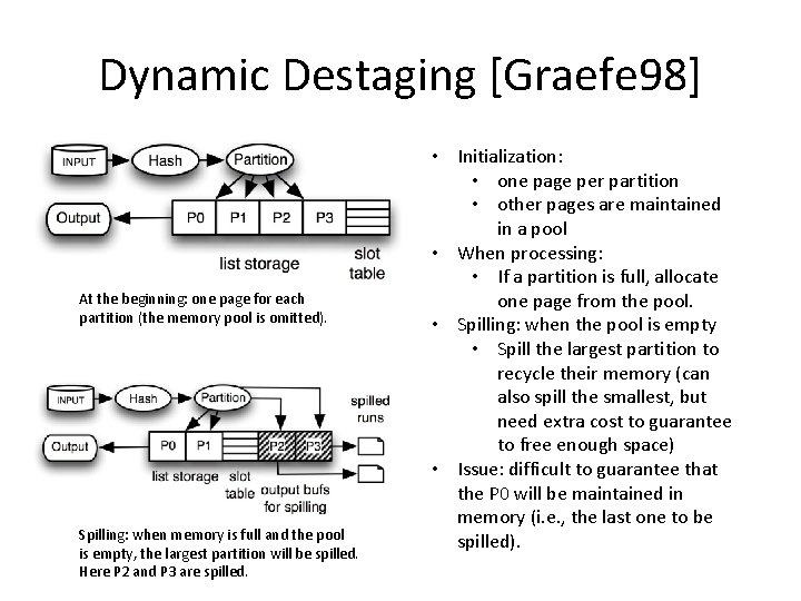 Dynamic Destaging [Graefe 98] At the beginning: one page for each partition (the memory