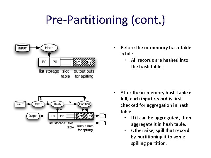 Pre-Partitioning (cont. ) • Before the in-memory hash table is full: • All records