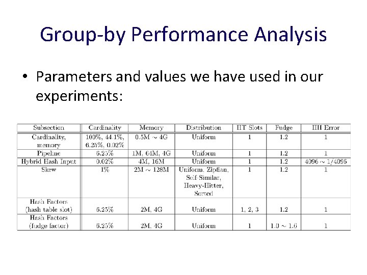 Group-by Performance Analysis • Parameters and values we have used in our experiments: 