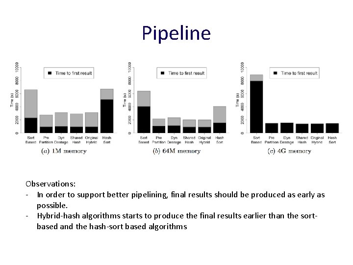 Pipeline Observations: - In order to support better pipelining, final results should be produced