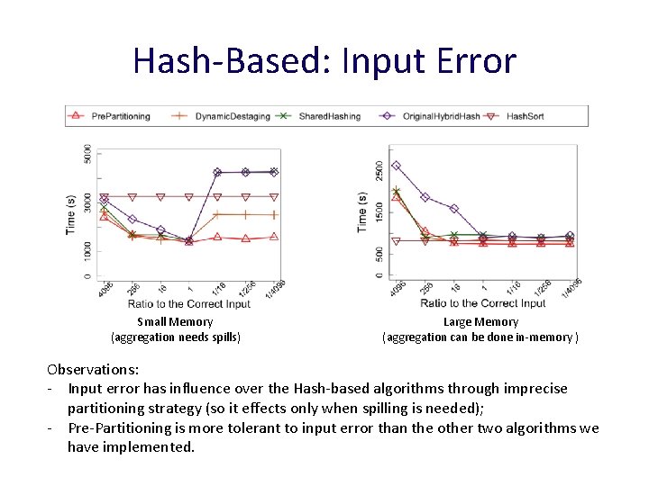 Hash-Based: Input Error Small Memory (aggregation needs spills) Large Memory (aggregation can be done