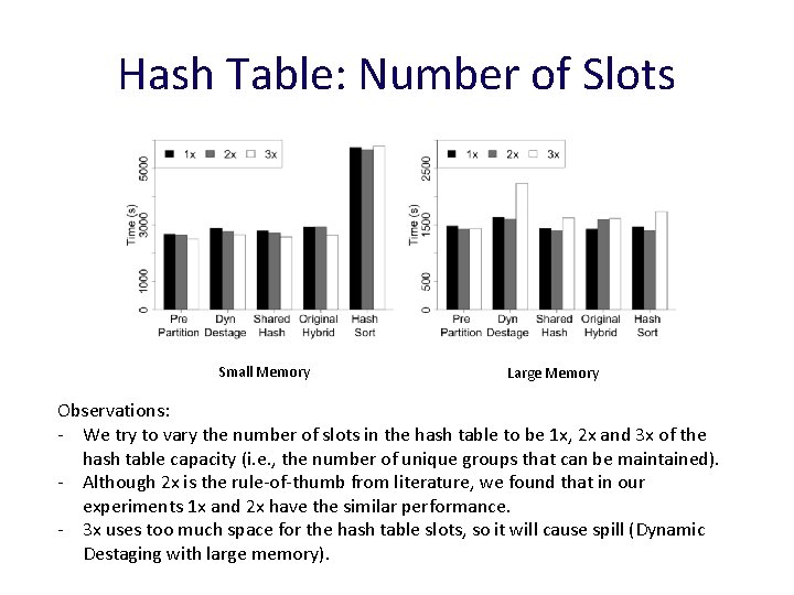 Hash Table: Number of Slots Small Memory Large Memory Observations: - We try to