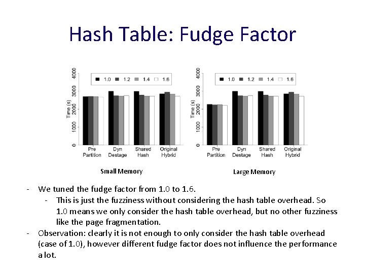 Hash Table: Fudge Factor Small Memory Large Memory - We tuned the fudge factor