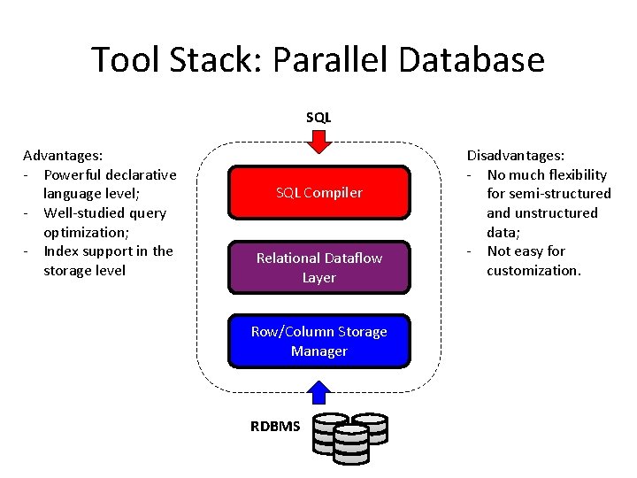 Tool Stack: Parallel Database SQL Advantages: - Powerful declarative language level; - Well-studied query
